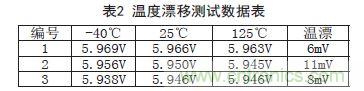 牛人支招！基于TL431的線性精密穩(wěn)壓電源的設計