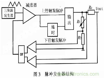 一步到位，半導(dǎo)體激光管LD的電源設(shè)計(jì)