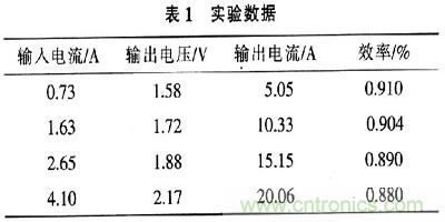 一步到位，半導(dǎo)體激光管LD的電源設(shè)計(jì)