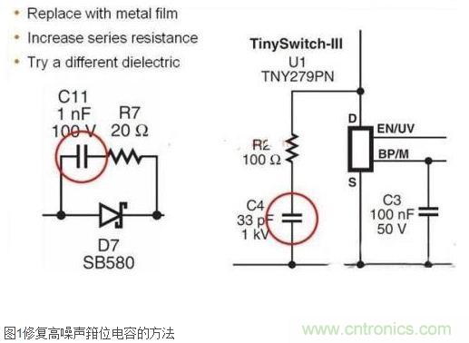 技術(shù)妙文：反激式電源中常見噪聲來源及相關(guān)解決