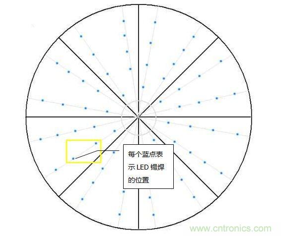 創(chuàng)意DIY！送女朋友的絕妙禮物，LED星光傘！