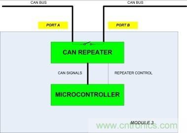 省毫瓦以增里程；提升汽車CAN總線能效以增強燃油經(jīng)濟性