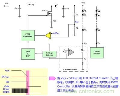 小伙伴們都驚呆了！LED背光驅(qū)動小竅門