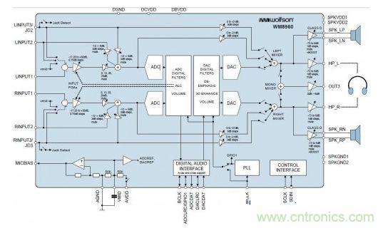  歐勝WM8960G硬件框圖