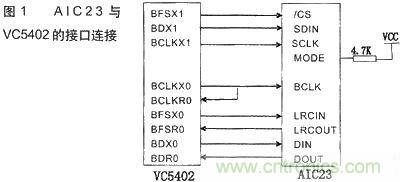 技術(shù)達人：音頻信號采集與AGC算法的DSP實現(xiàn)