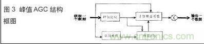 技術(shù)達人：音頻信號采集與AGC算法的DSP實現(xiàn)