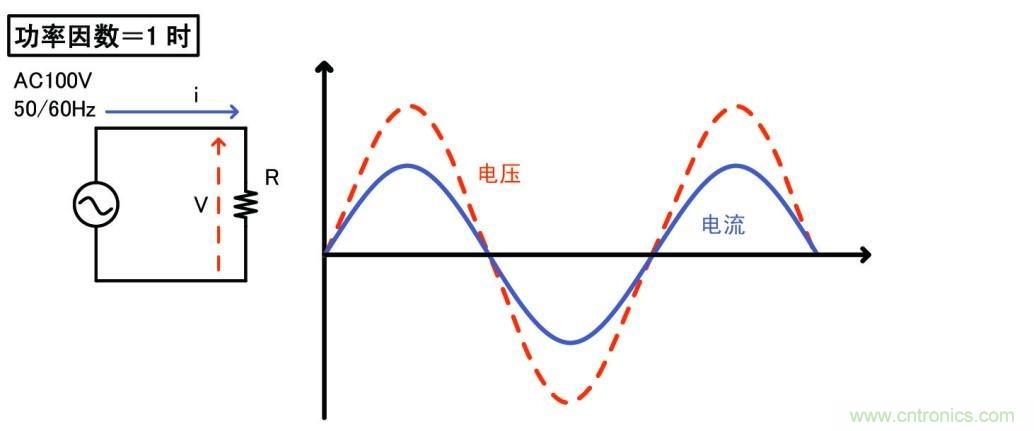 功率因數(shù)為1時的波形與電路例