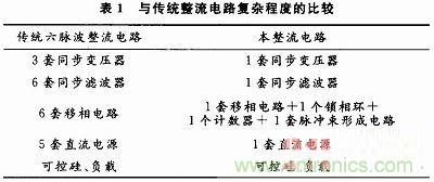 一種高端大氣簡約實(shí)用的整流電路實(shí)例分析