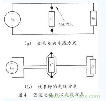 一個(gè)PCB上輸入電源(Vin)至負(fù)載(RL)的不同走線(xiàn)方式