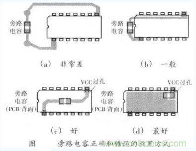 旁路電容正確和錯(cuò)誤的放置方式