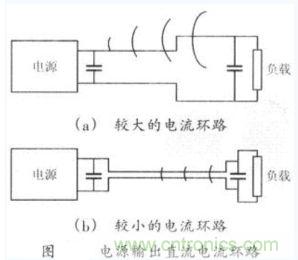 輸出電源走線(xiàn)