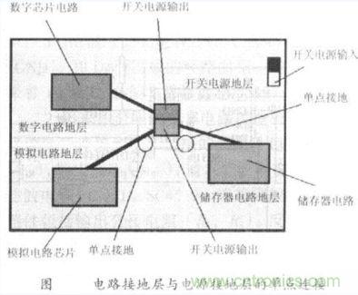 在單層中分隔