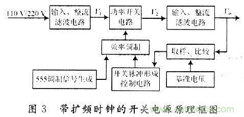 帶擴(kuò)頻時(shí)鐘的開關(guān)電源原理框圖