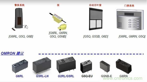 圖二，Omron針對安防電子的功率繼電器方案