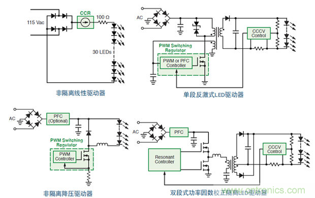 不同交流主電源供電LED驅(qū)動器拓撲結(jié)構(gòu)