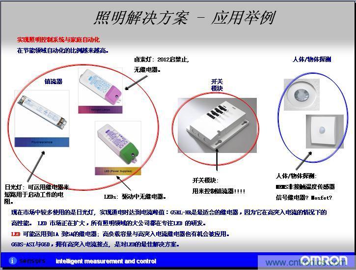 照明解決方案應(yīng)用舉例