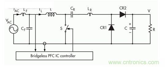 此無橋PFC采用混合開關(guān)方法，此方法則采用三個開關(guān)組成的轉(zhuǎn)換器拓?fù)洌?一個可控開關(guān)(S)和兩個無源整流器開關(guān)(CR1和CR2)。
