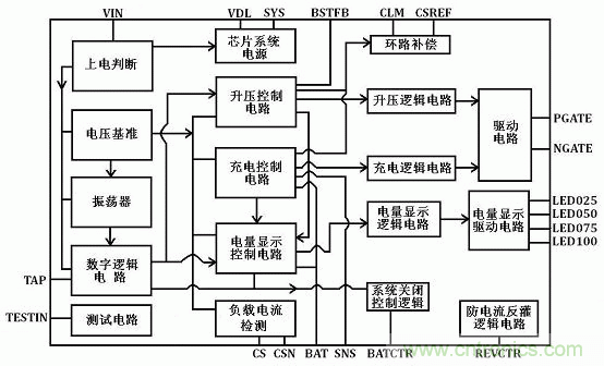 【導(dǎo)讀】移動(dòng)電源現(xiàn)在已經(jīng)成為人手必備的產(chǎn)品，智能機(jī)平板的流行讓電量總是處于一種不夠用的狀態(tài)，移動(dòng)電源也應(yīng)時(shí)而生，不過移動(dòng)電源的問題也越來越多，更新?lián)Q代也就越來越頻繁，如何讓移動(dòng)電源高效率又安全呢？請(qǐng)看本文。