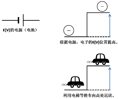 電勢(shì)