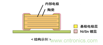 多層陶瓷電容器的結(jié)構(gòu)