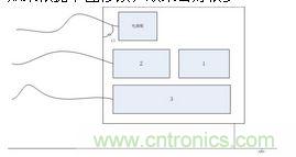 EMC設(shè)計(jì)布局