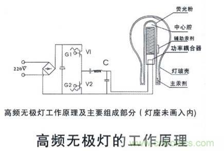 無(wú)極燈的電磁兼容問(wèn)題