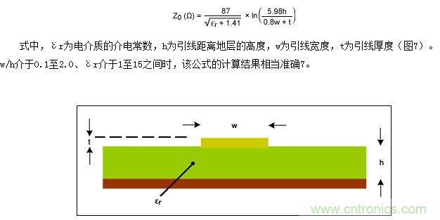 該圖為PCB橫截面（與圖5類似），表示用于計算微帶線阻抗的結(jié)構(gòu)