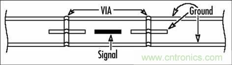 通過(guò)PCB分層堆疊設(shè)計(jì)控制EMI輻射