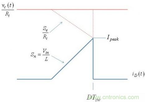 一種LED串的DCM升壓轉(zhuǎn)換器的設(shè)計