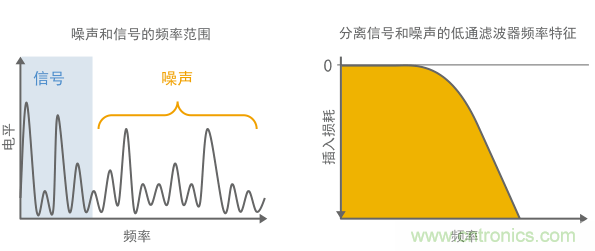 相對較高的頻率范圍內(nèi)