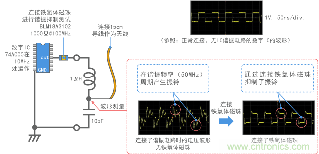 諧振電路和天線連接至數(shù)字信號的測試電路