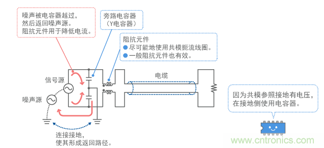 共模用濾波器的基本結構