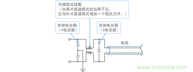 用于消除共模和普通模式的濾波器結構