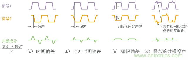 導致共模的因素