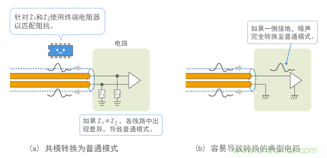 共模轉換為普通模式