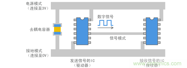 連接數(shù)字電路的線路的示例