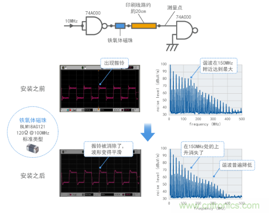 通過鐵氧體磁珠抑制振鈴（計(jì)算結(jié)果）