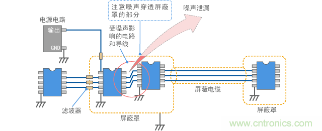 電子設(shè)備的屏蔽結(jié)構(gòu)示例