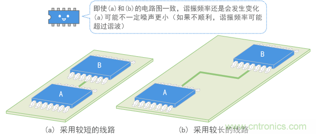 導(dǎo)線長度變化導(dǎo)致諧振改變