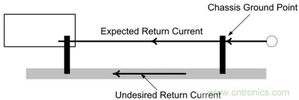 具有多個(gè)接地點(diǎn)的返回電流路徑