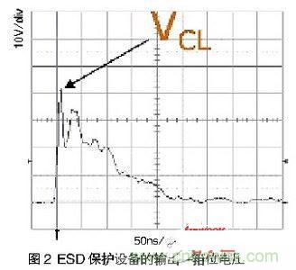 一次ESD事件中，ESD保護設(shè)備的輸出（箝位電壓）