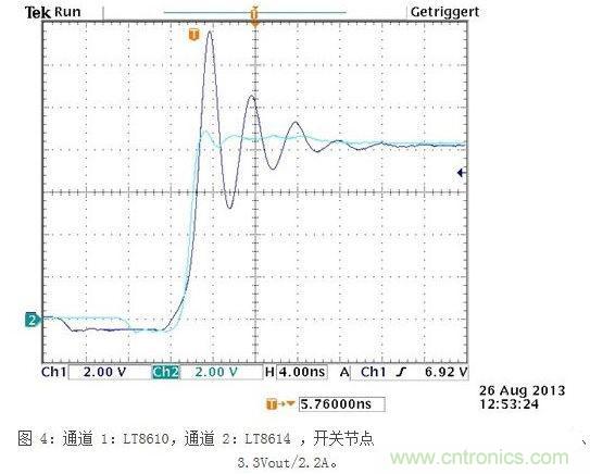 所示測量結(jié)果是在電波暗室和以下條件下取得的：12Vin、3.3Vout/2A，固定開關(guān)頻率為700kHz