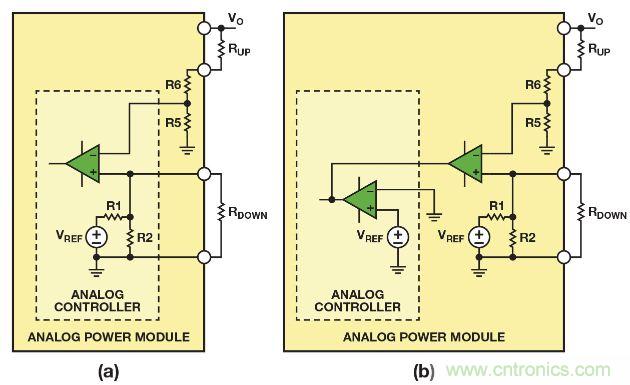 圖2. 利用(a)帶有可配置內(nèi)部基準(zhǔn)電壓的模擬控制器，或者(b)帶有固定內(nèi)部基準(zhǔn)電壓的模擬控制器調(diào)整模擬電源模塊的輸出電壓