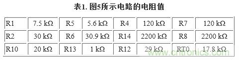 圖5. 重新配置反饋網(wǎng)絡(luò)，方便進(jìn)行模擬輸出調(diào)整