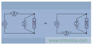 圖10.單相雙線和DC測(cè)量
