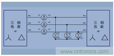 圖14.三相三線(三個(gè)功率表方法，把分析儀設(shè)置成三相四線模式)
