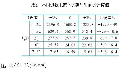 軟起動(dòng)器對(duì)電機(jī)過(guò)載保護(hù)的控制方法