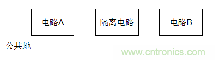  電子設計不得不說的接地技術