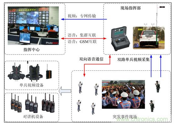 應急通信系統(tǒng)：快速應對突發(fā)事件實現(xiàn)有效救援