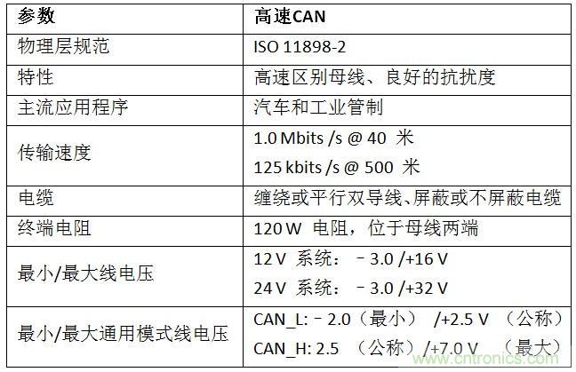  汽車級瞬態(tài)電壓抑制器，提供專業(yè)級保護(hù)